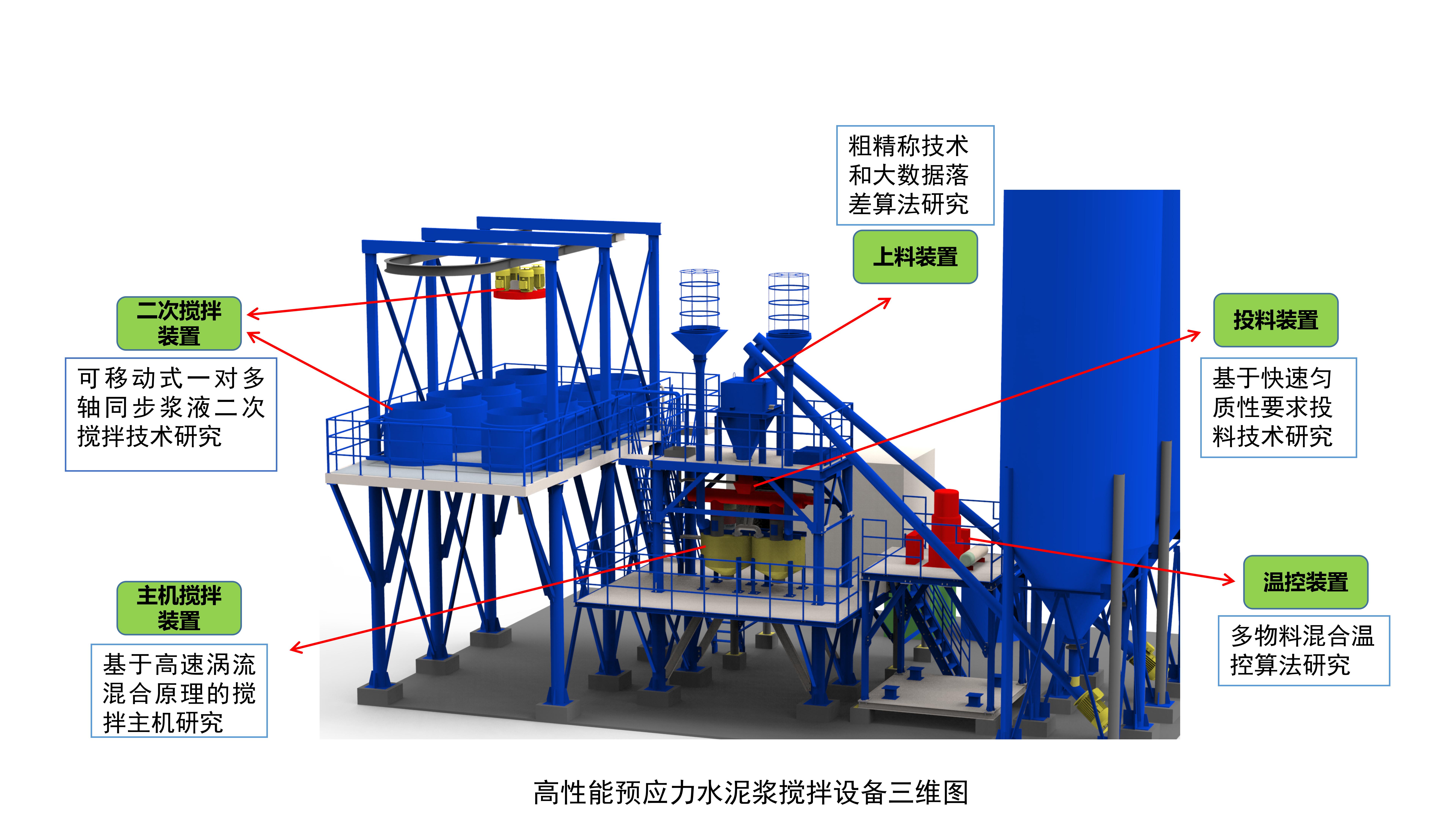 核电搅拌站原理图.jpg 核电搅拌站原理图.jpg